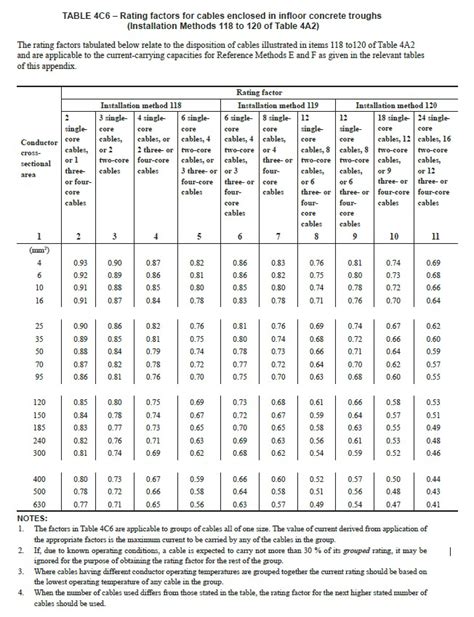 bs7671 current carrying capacity table.